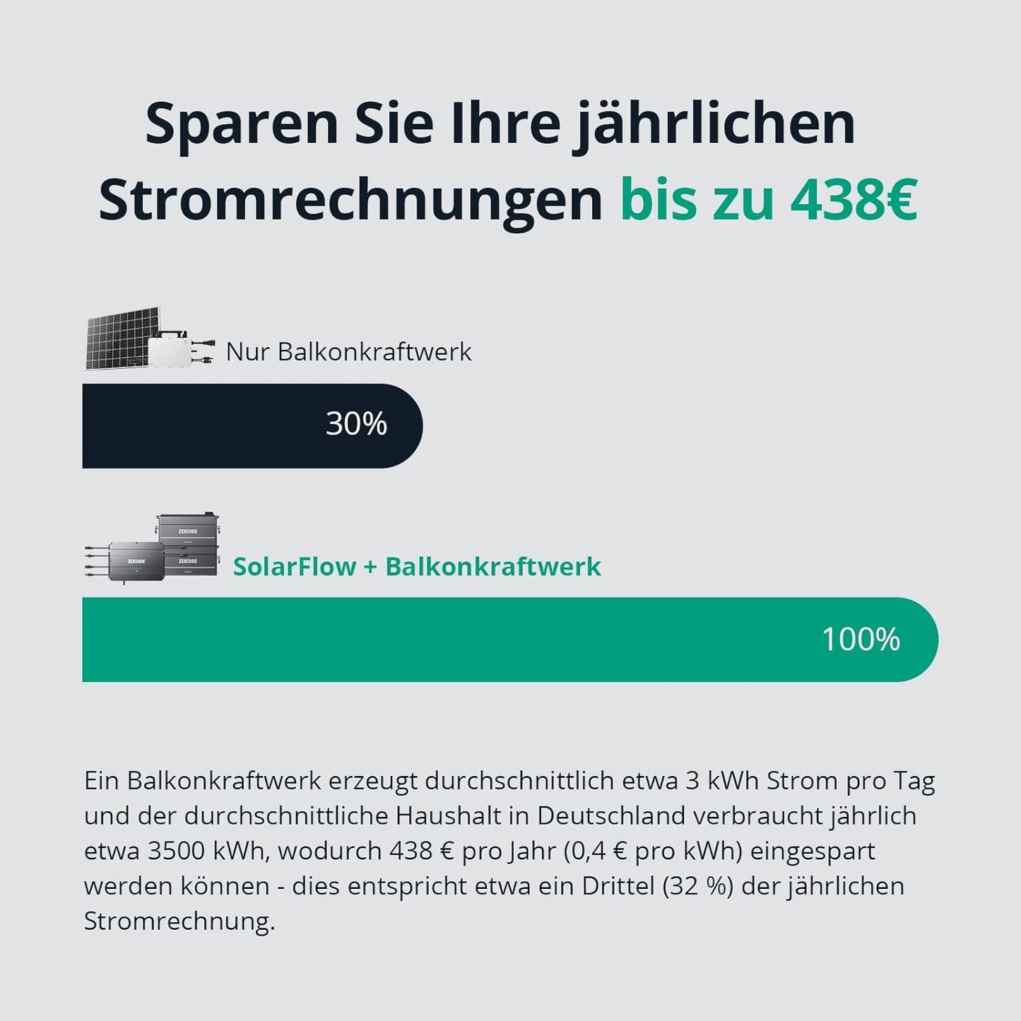 Zendure SolarFlow Set Smart PV Hub + Zusatzbatterie AB1000