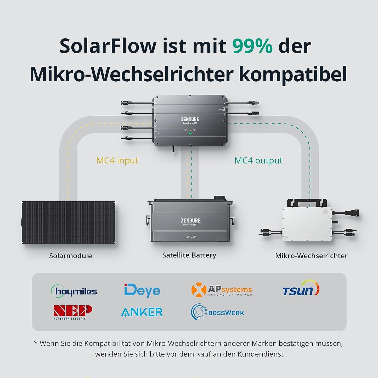 Zendure SolarFlow Set Smart PV Hub + Zusatzbatterie AB1000
